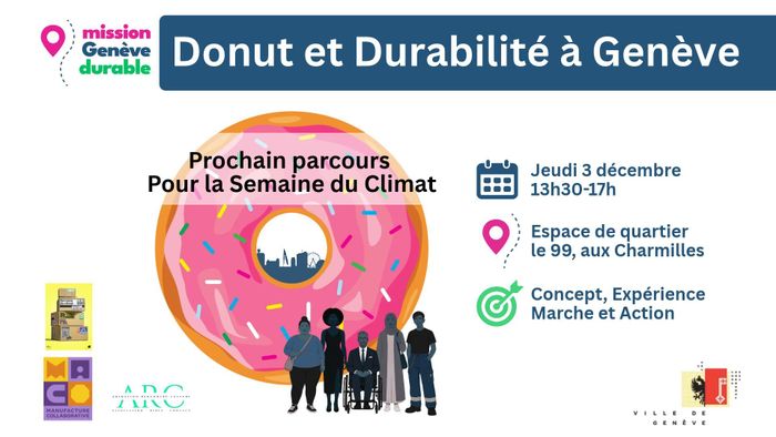 Mission Genève Durable, le parcours atelier à découvrir ! (Quartier des Charmilles)