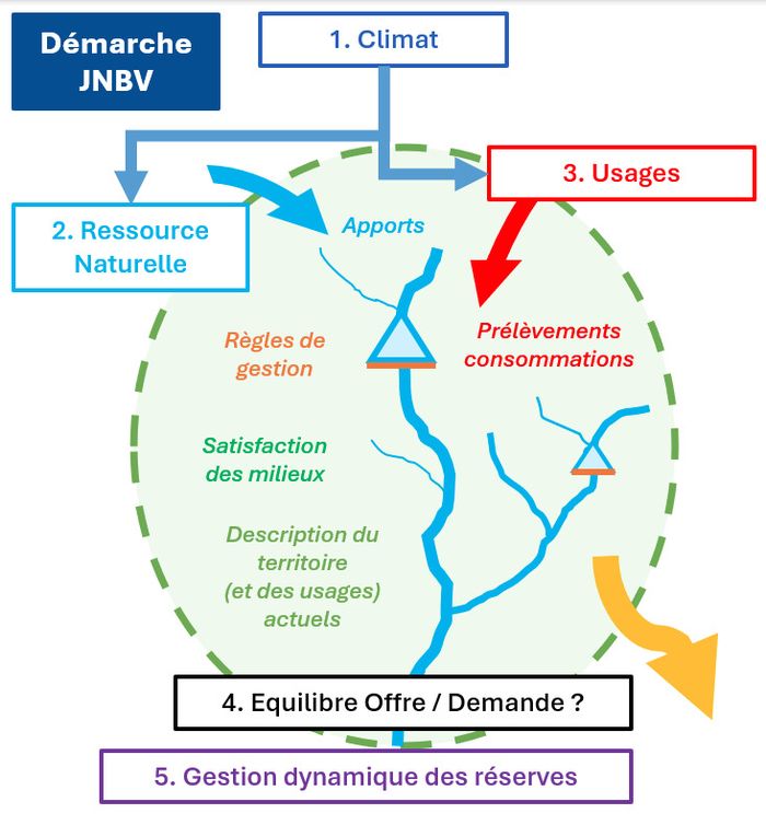 Conférence de Lila Collet et  Raphaël Lamouroux. (EDF)