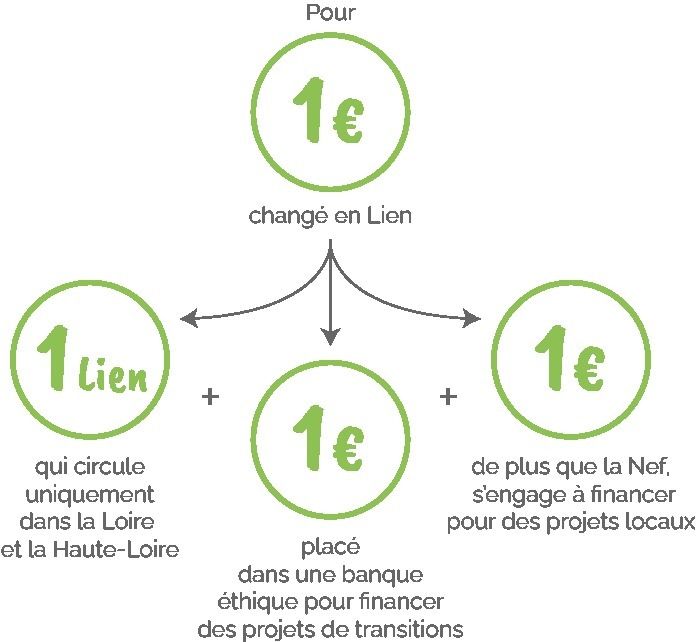 (campagne citoyenne) DEVENEZ ACTEUR DE LA TRANSITION SUR VOTRE TERRITOIRE