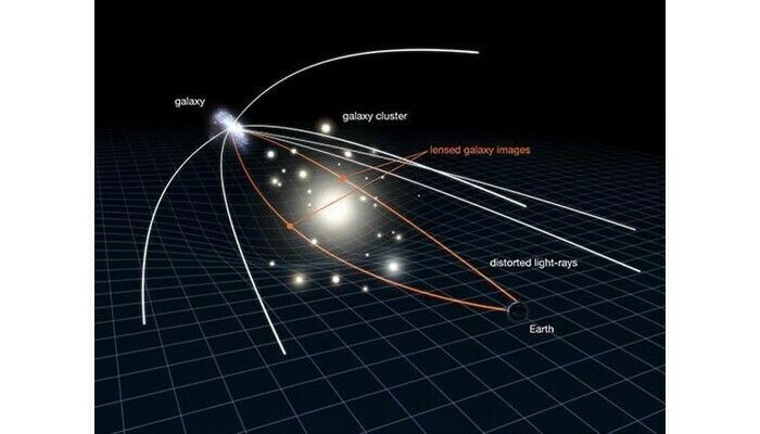 Observer l'invisible : les lentilles gravitationnelles pour sonder la structure de l'Univers
