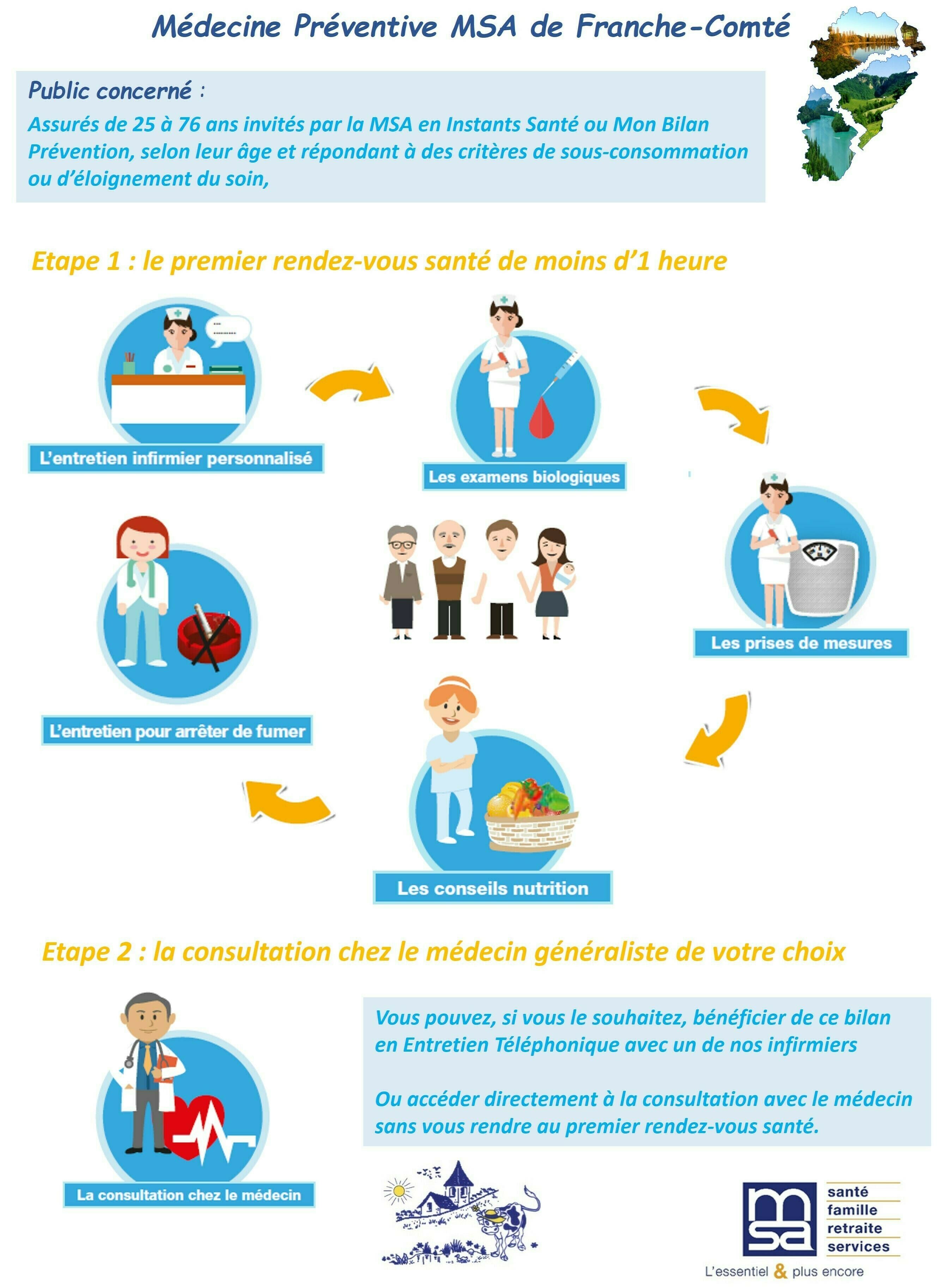 Bilans santé secteur Rioz