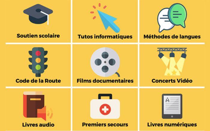 Atelier numérique - Utilisation des ressources numériques des bibliothèques et d'Internet
