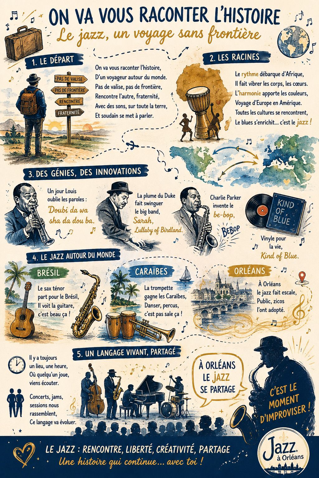 Le jazz autour du monde