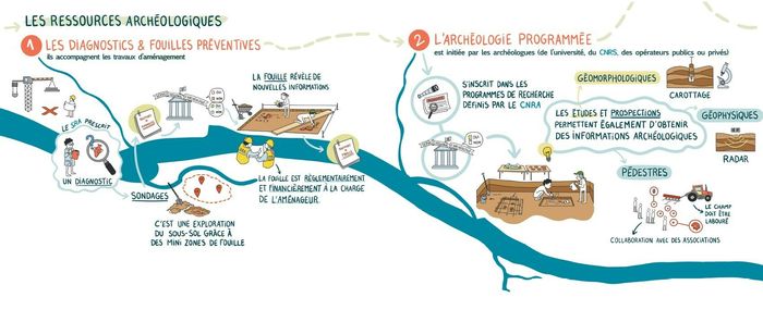 Découverte de la facilitation graphique ! – Atelier créatif avec Orégane Plailly