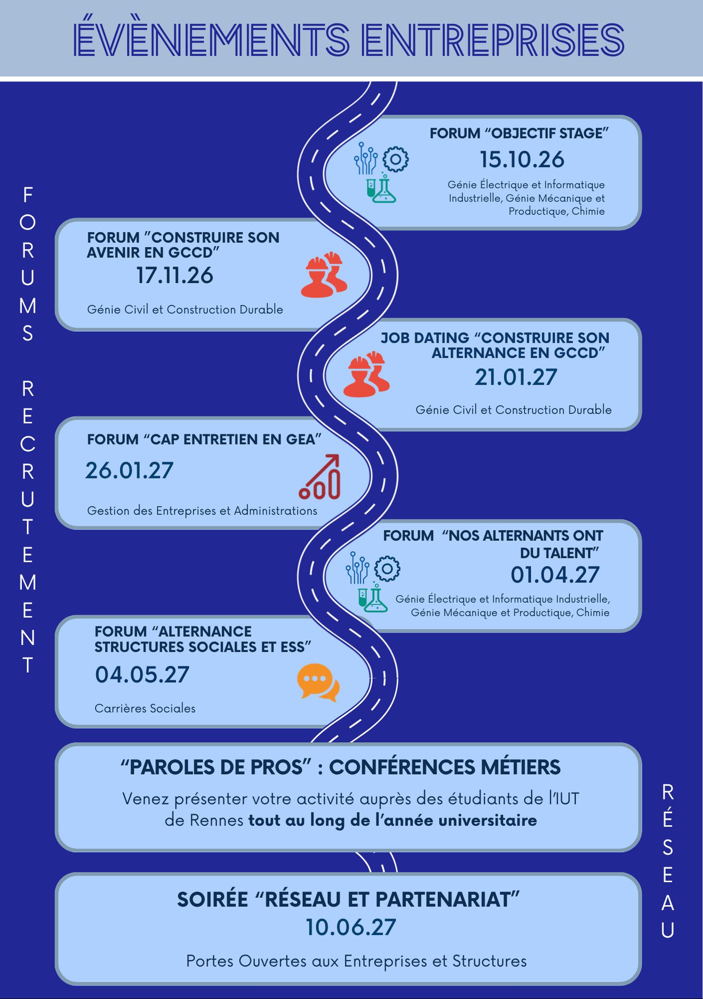 Le Pôle Relations Entreprises (PRE) crée des liens entre l’université et les entreprises afin d’accompagner les étudiants dans leur préparation au monde professionnel à travers différents évènements.