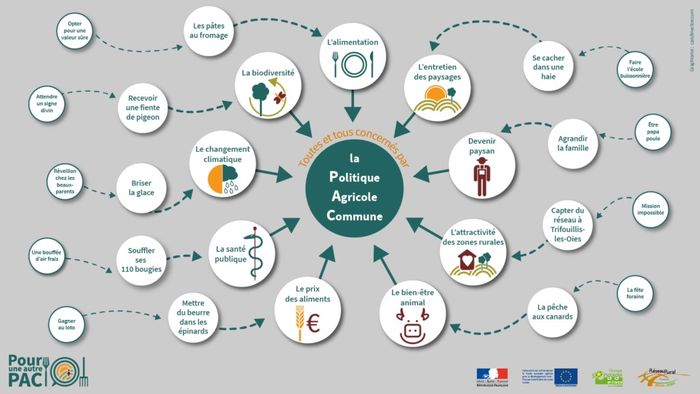 (débat-public) Non, tout n'est pas la faute du consommateur, participez !
