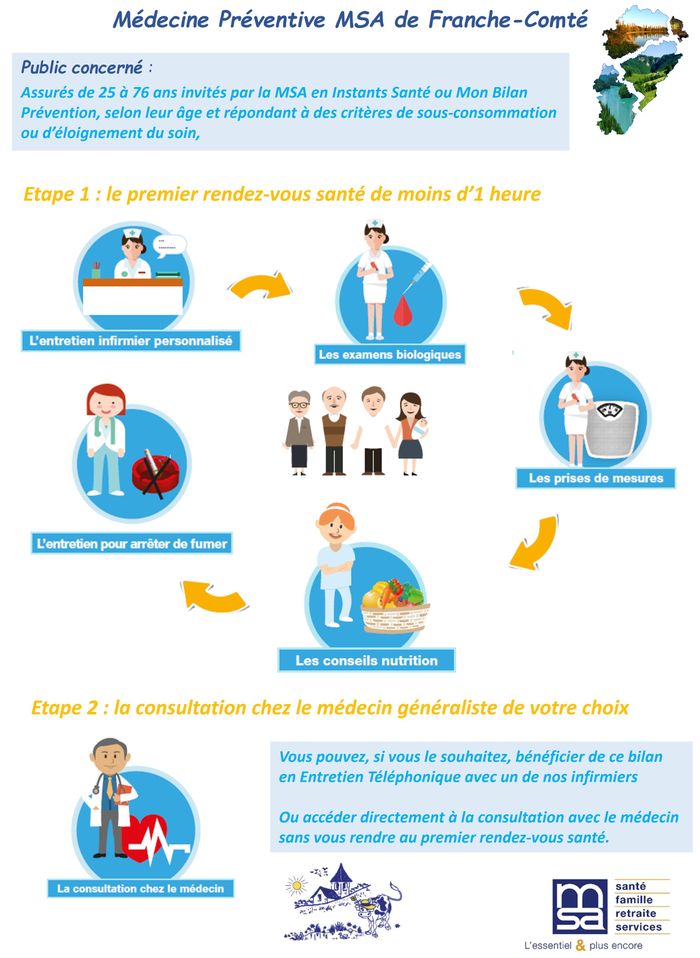 Bilans santé secteur Damprichard