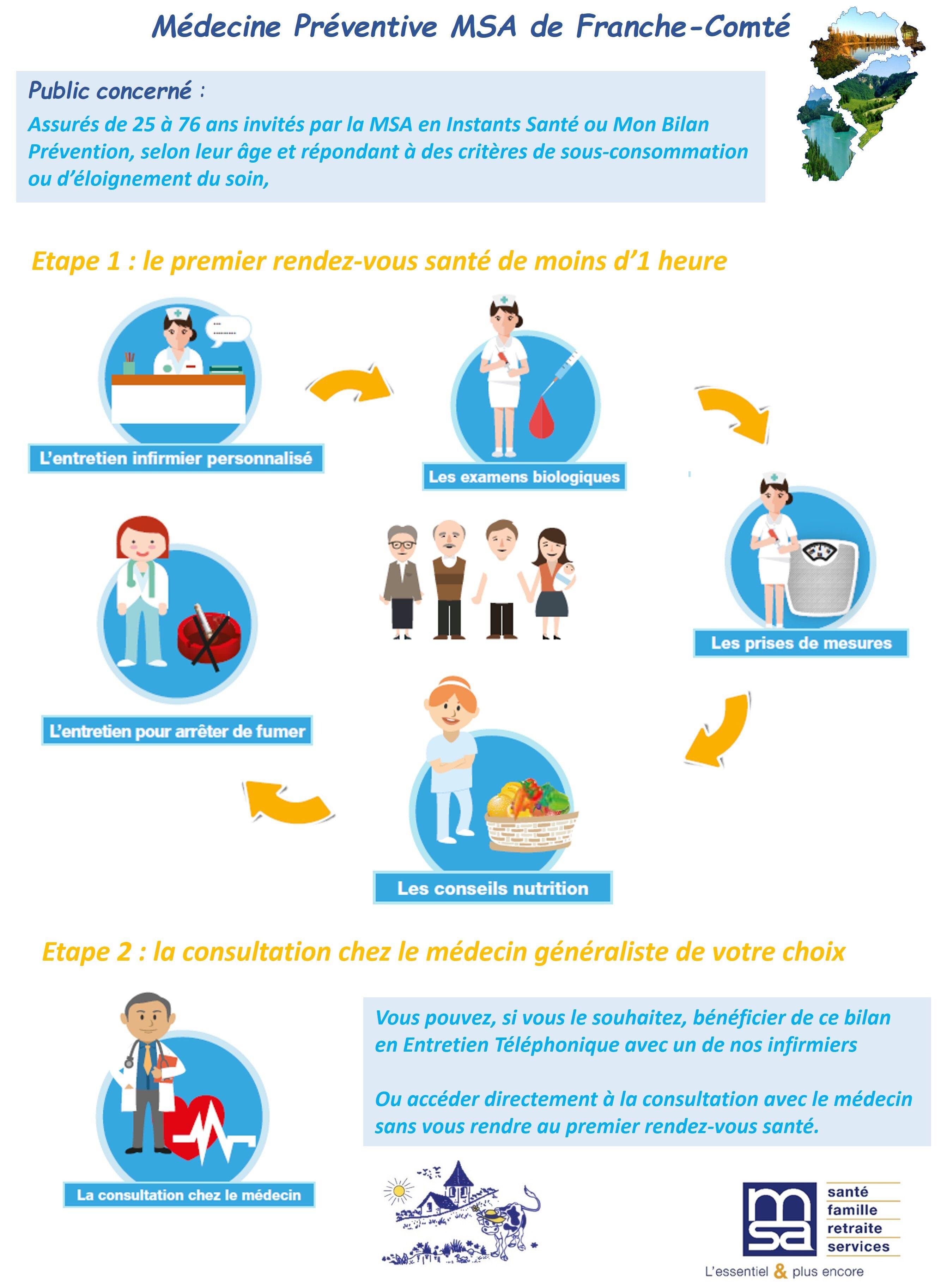 Bilans santé secteur Damprichard