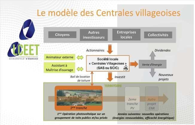 (Conférence-débat) La décentralisation de la production d'énergie : le rôle du citoyen