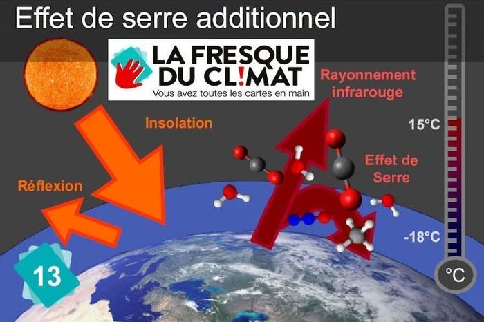 (Formation) à l'animation de la Fresque du Climat