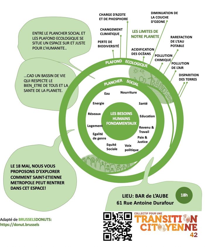 Le Donut de Sainté, un portrait interactif ECOLOGIQUE et SOCIAL de St-Étienne Métropole