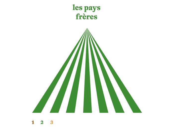 Les pays frères - Exposition