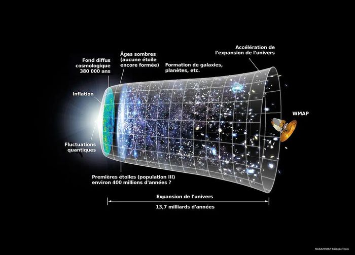 Conférence : À la recherche des origines de l'Univers