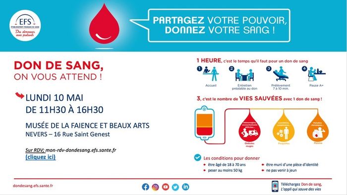 Don du sang au musée !