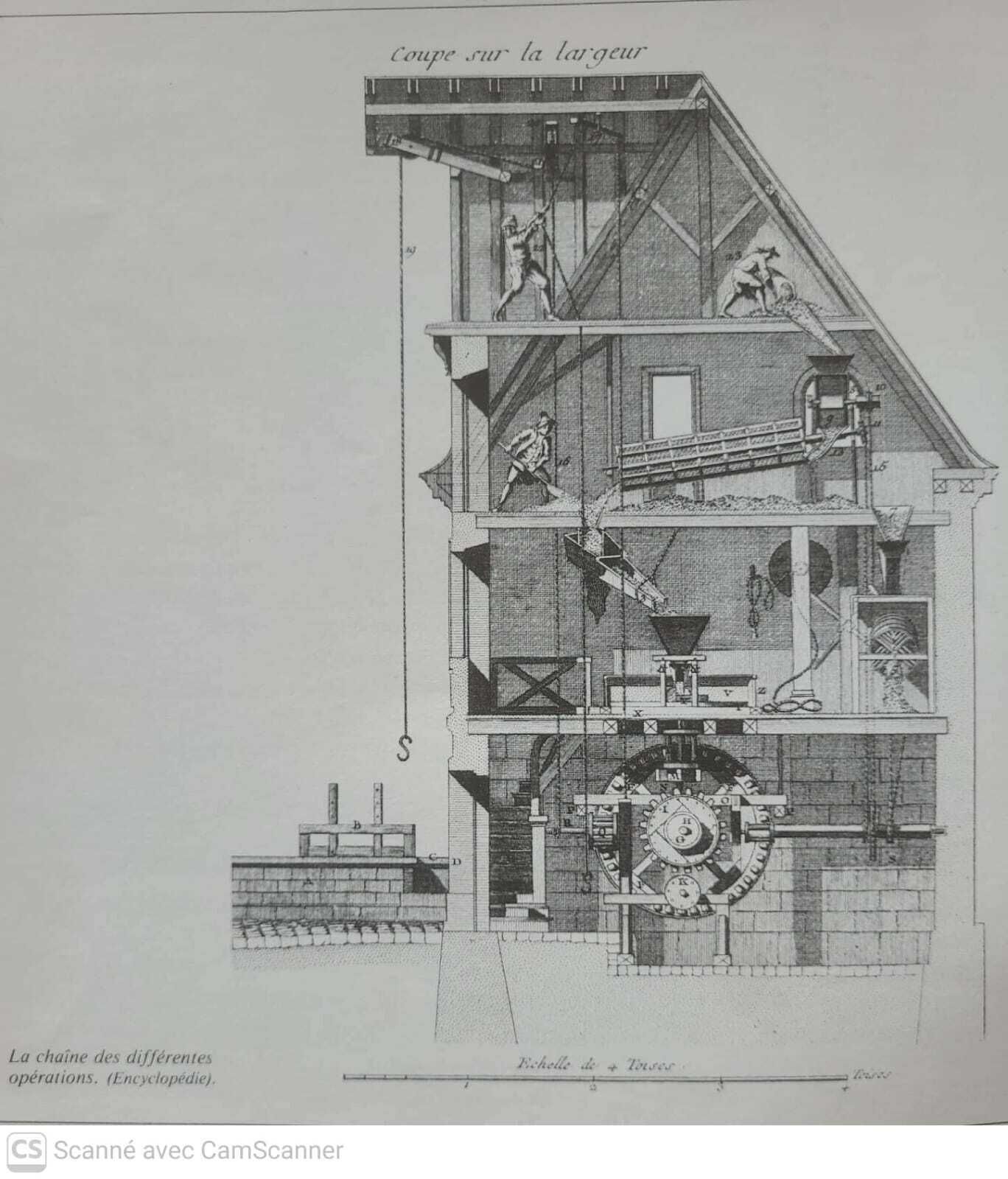 ⚙️💧 Au fil de l'eau… Les secrets d'un moulin oublié