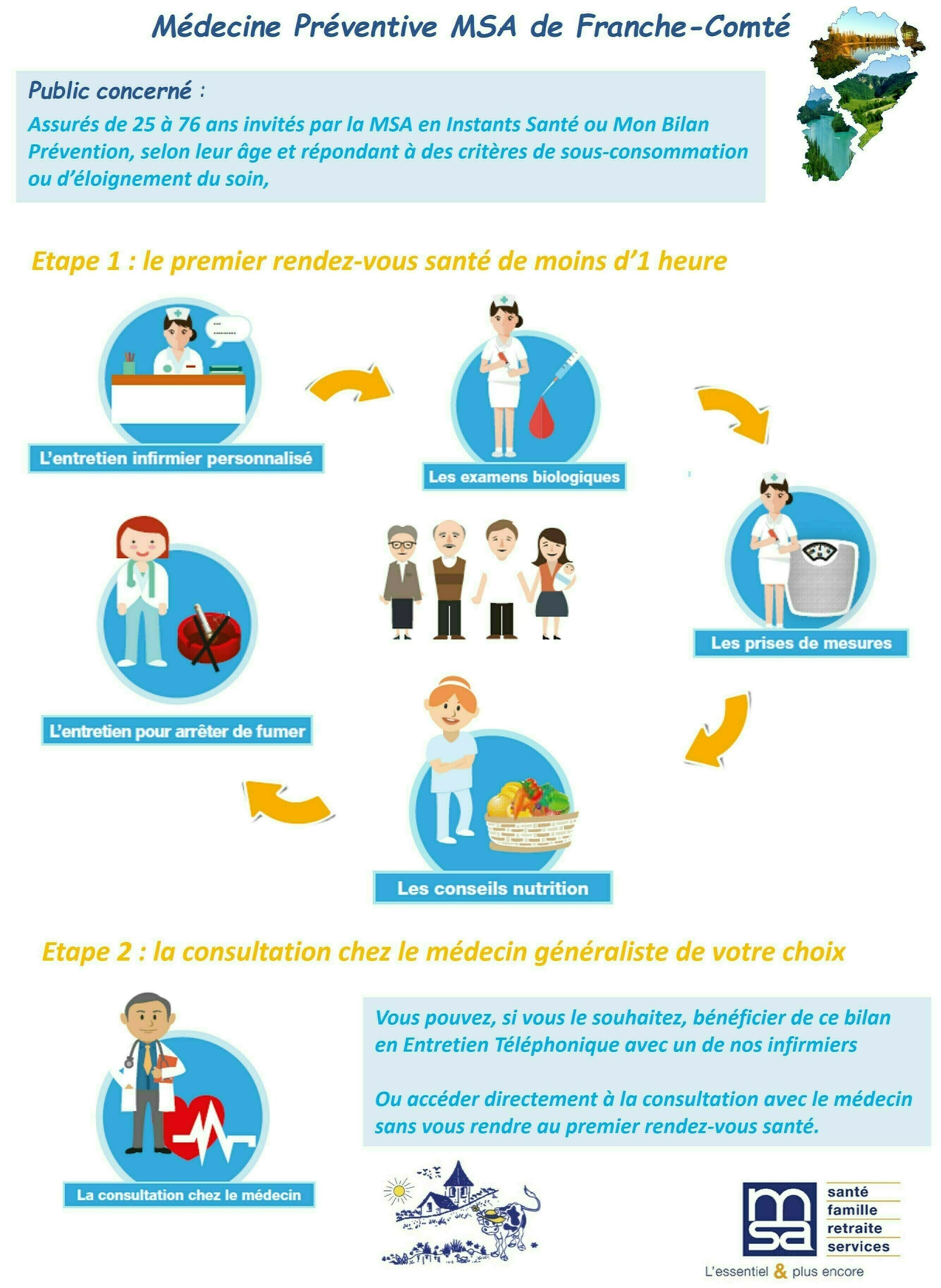 Bilans santé secteur Besançon