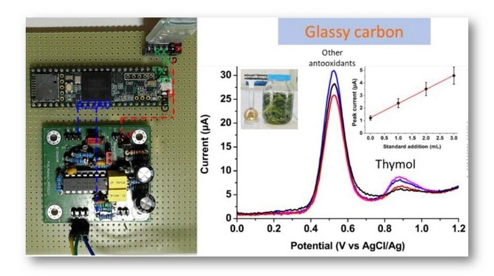 Is it reasonable to develop your own instrumentation? Examples in electrochemistry