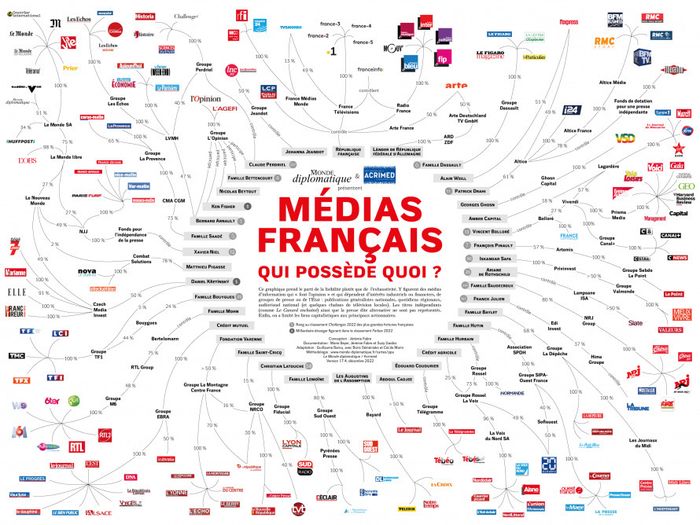 Pour une réappropriation démocratique des médias