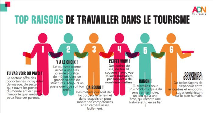 Métiers et profils du tourisme institutionnel