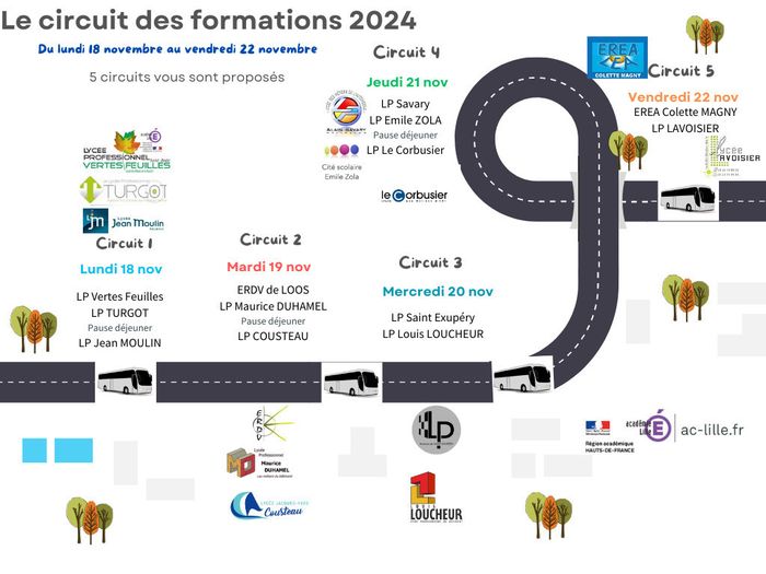 13 Lycées Professionnels des bassins 1,2 et 3 de l'académie de Lille ouvriront leurs portes pour accueillir des personnels éducatifs ainsi que des collégiens « ambassadeurs »