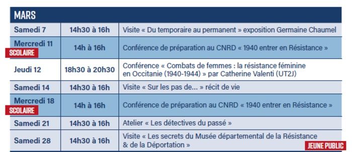 Après la réouverture du Musée départemental de la Résistance et de la Déportation retrouvez chaque mois une programmation culturelle, scientifique et artistique renouvellée. En mars il se passe quoi ?