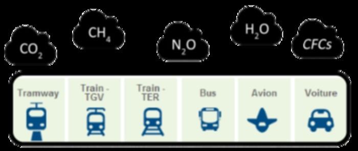 Une nouvelle édition des cafés frappés qui aborde la notion de transports