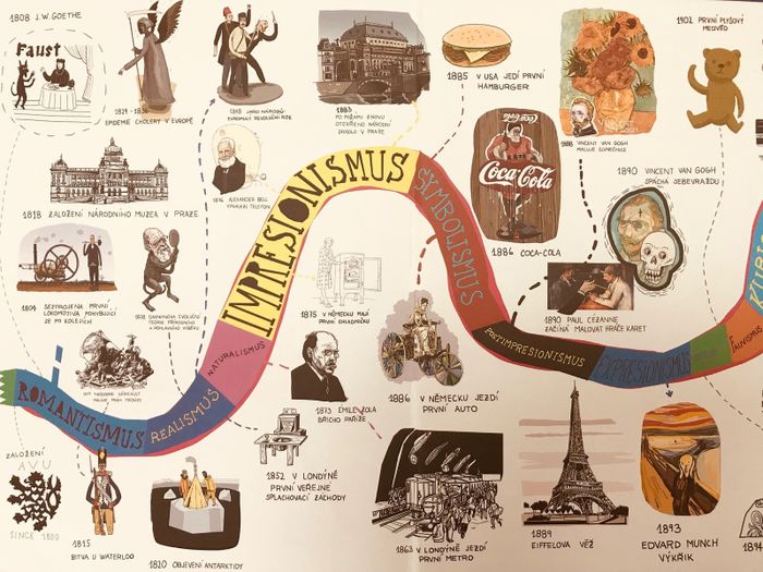 Deux jeunes artistes tchèques, David Böhm et Jiří Franta réaliseront dans les espaces menant au Paris-Prague Jazz Club au Centre tchèque une frise chronologique murale illustrée.